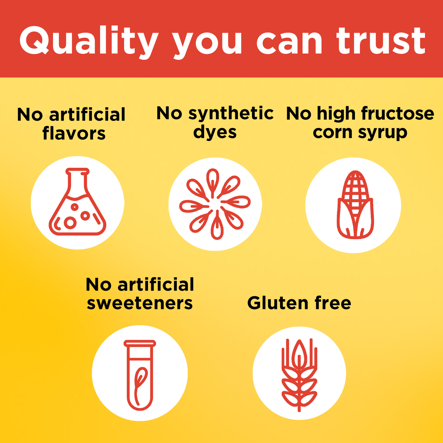 VYNATURA™ Vitamin C 250 mg Gummies