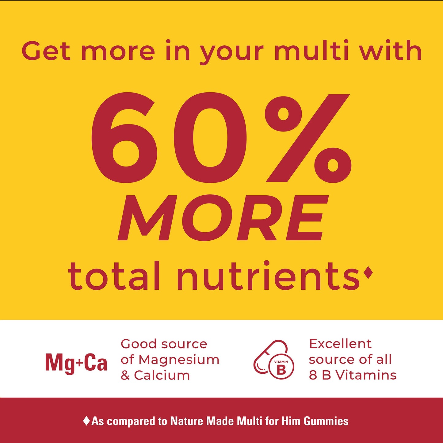 VYNATURA™ Advanced Multivitamin Gummies For Him